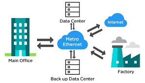 Metro Ethernet