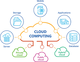 Cloud Services